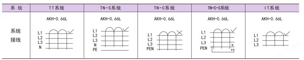 剩余电流互感器 AKH-0.66/L-45 电气火灾监控配套电流互感
