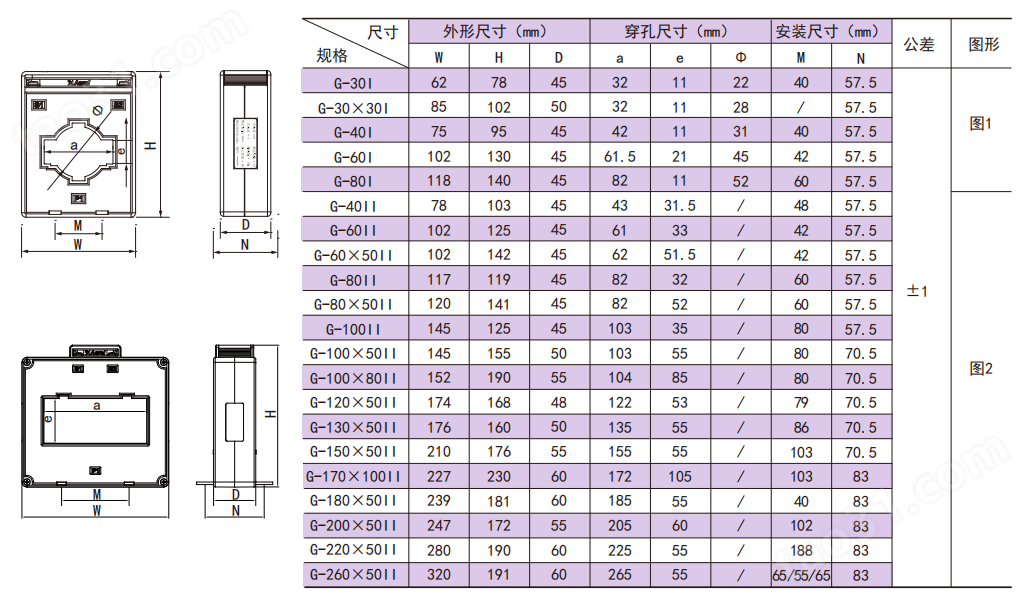 计量型电流互感器 AKH-0.66 G-60II 800/5 0.5S 配合电表数据上传
