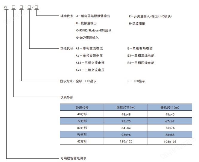 多功能电表 安科瑞PZ96-E4 电压变比10kV/100V 电流变比75/5A