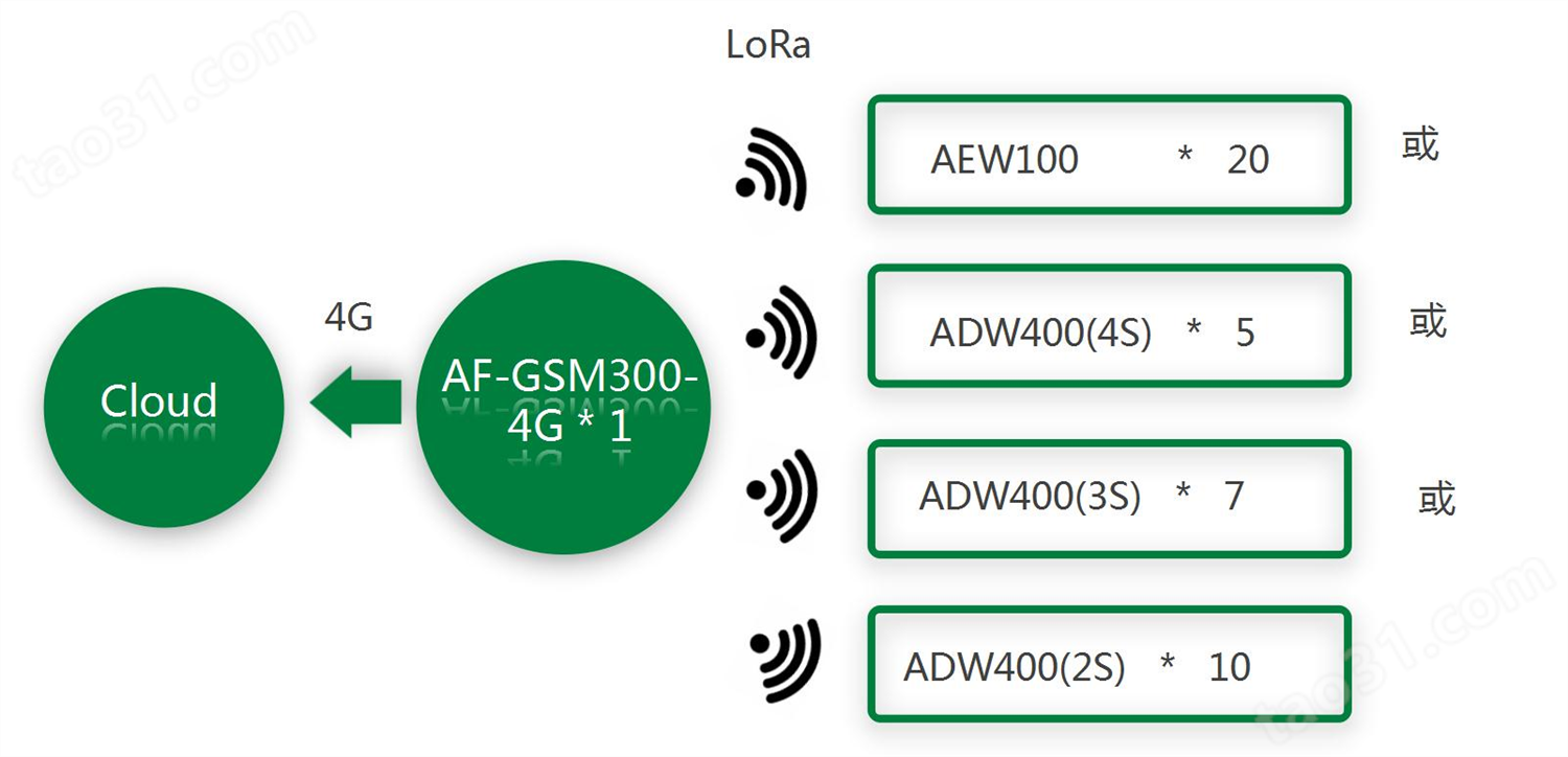 河北省环保设施 运行状态在线监控 分表计电ADW400-D36-1S 