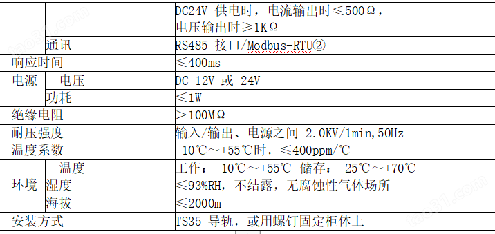 智能型电流传感器 RS485接口 4-20mA模拟信号输出