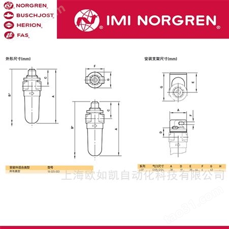 供应NORGREN诺冠 L07管接式 紧凑型微雾油雾器 旋入式油杯L07-100-MPAG