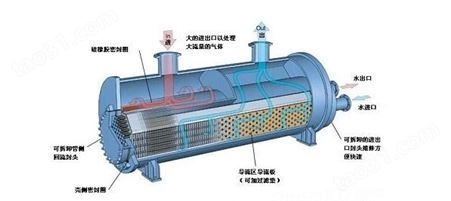 立式容积式换热器 蒸汽式容积式换热器 欢迎定制