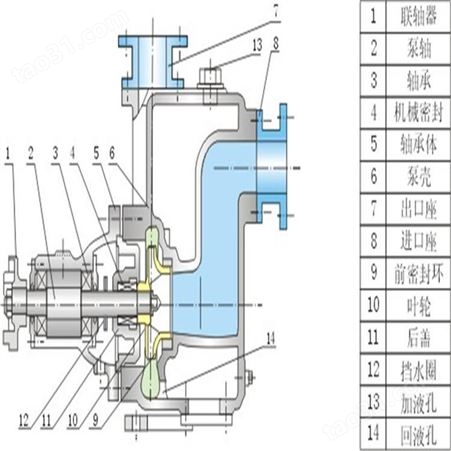 无堵塞排污泵批发 高泰泵不锈钢防爆自吸泵100ZW80.20