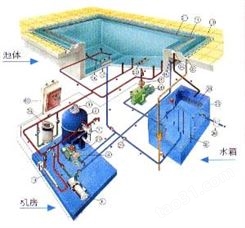天津“嘉华新宝”现货供应_游泳池改造水处理设备_欢迎来电_可定制