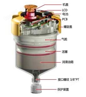 Pulsarlube V125/250齿条润滑用自动油壶 自动注油器