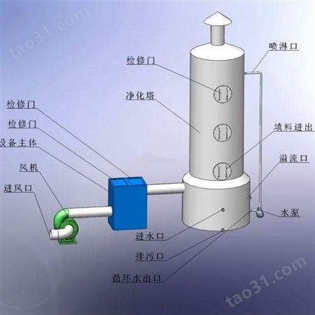 塔式反应器安装调试工程 塔式反应器设计方案 塔式反应器设备厂家 塔式反应器装置价格