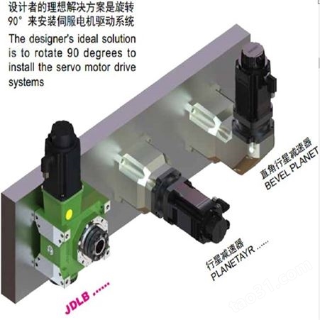 双导程蜗轮蜗杆减速机 JIAOXING凸轮分割器用075高精密低背隙减速机 JBLD075-40-SS