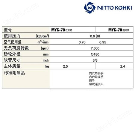日本NITTO日东MYG-70气动打磨机7寸气动角向砂轮机 研磨机 磨光机