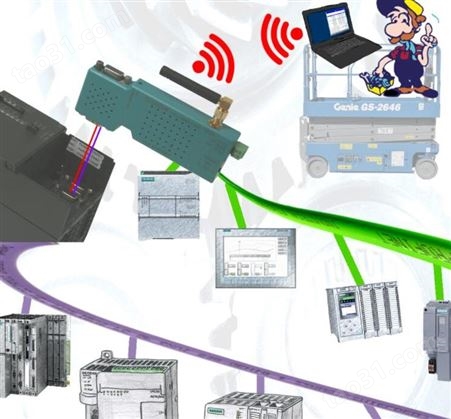 process-informatik S7 接口电缆 MPI-II