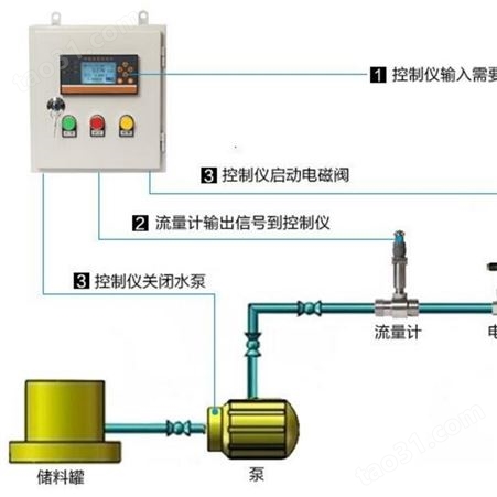 油品流量定量控制仪